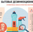 РЕКОМЕНДАЦИИ ГРАЖДАНАМ: Как безопасно применять в быту моющие и дезинфекционные средства - Кашарский район